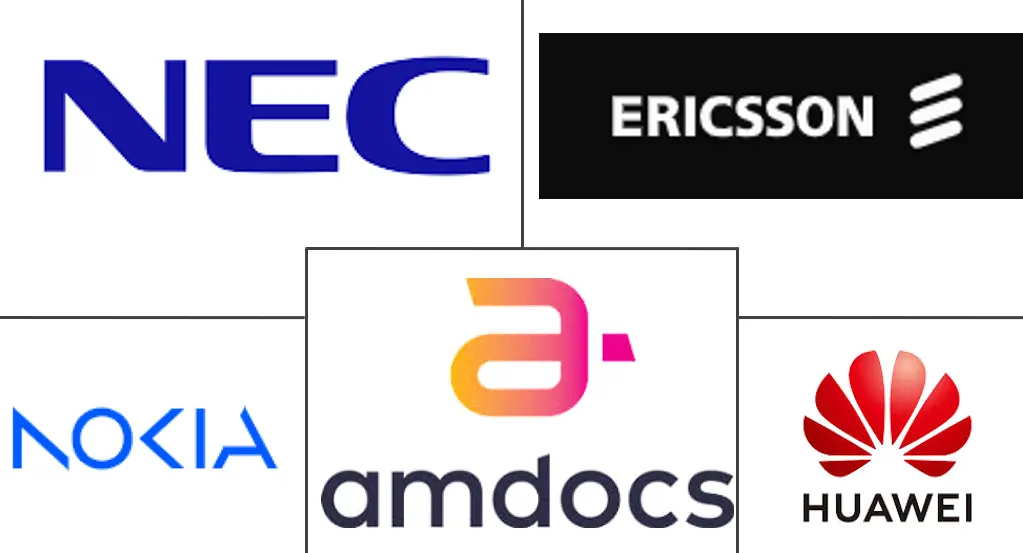 Telecom Service Assurance Market Major Players