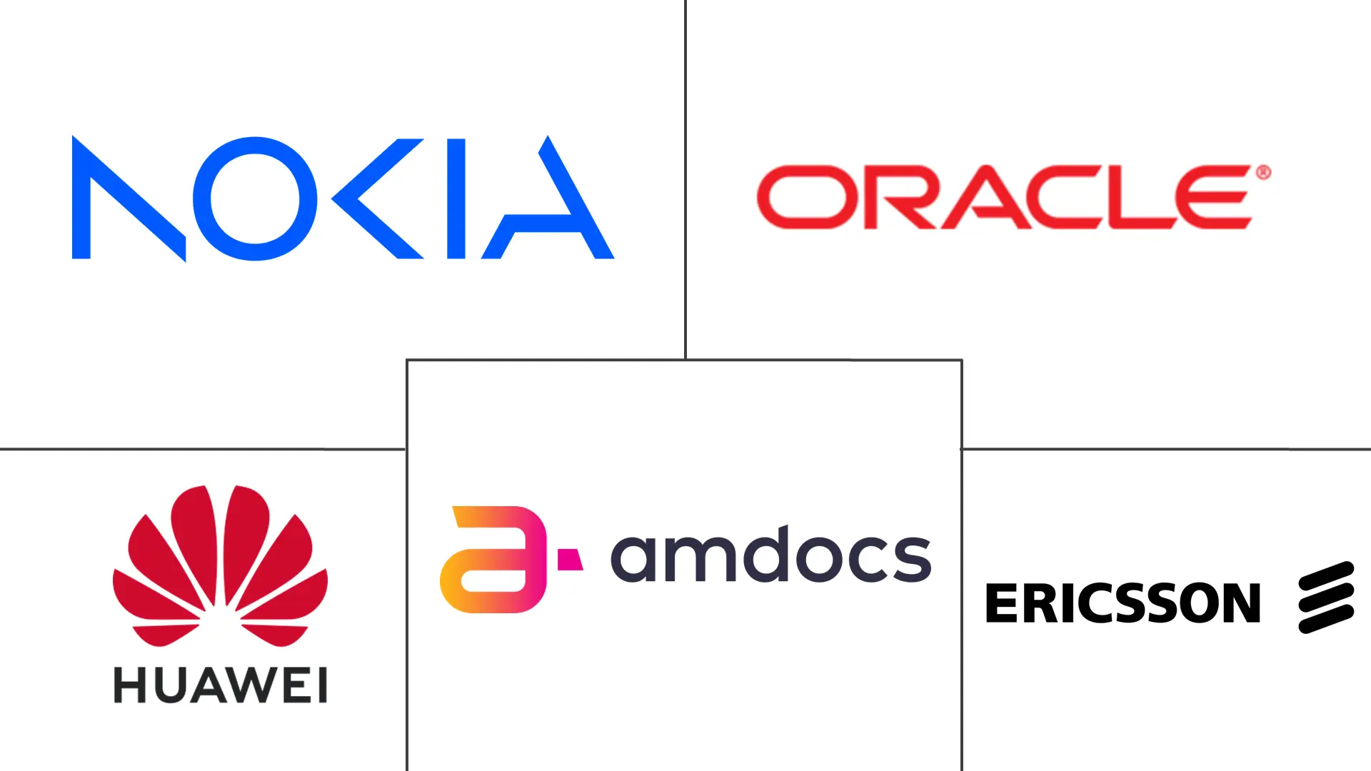 Major players in Telecom Service Fulfillment Software industry