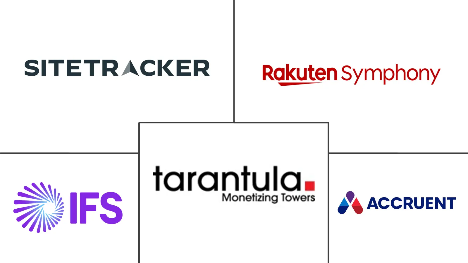 Major players in Telecom Site Acquisition Intelligence industry