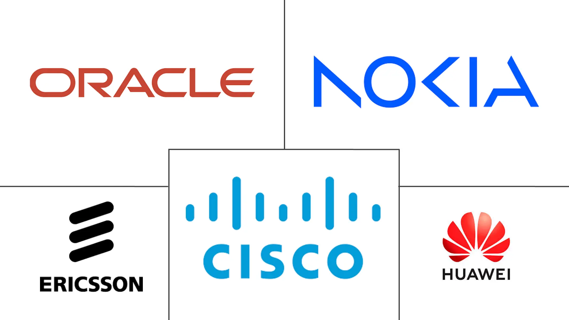 Major players in Telecom Subscriber Data Management industry