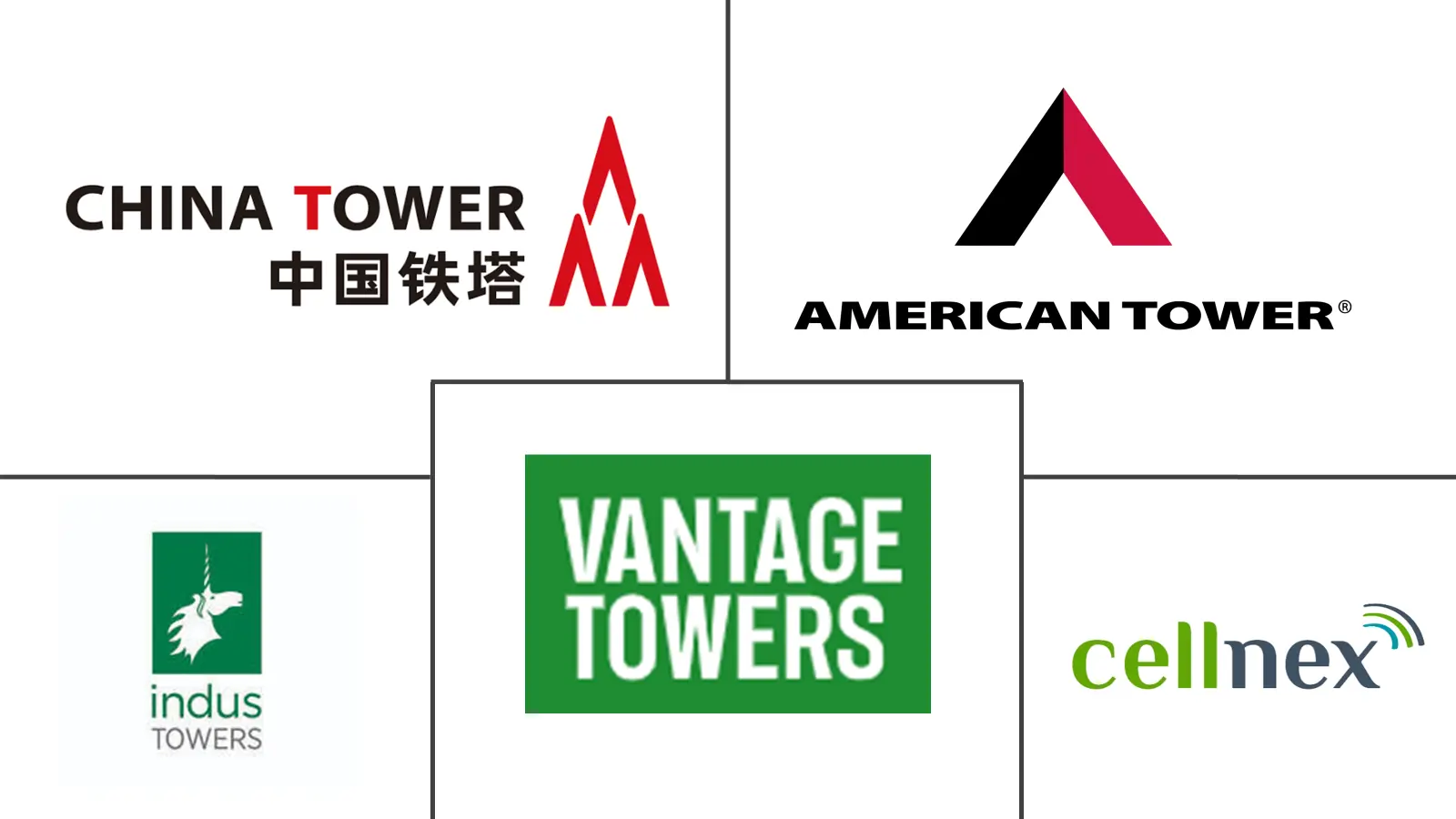 Major players in Telecom Tower Land Lease Benchmarking industry