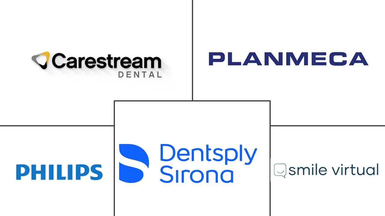 Major players in Teledentistry industry