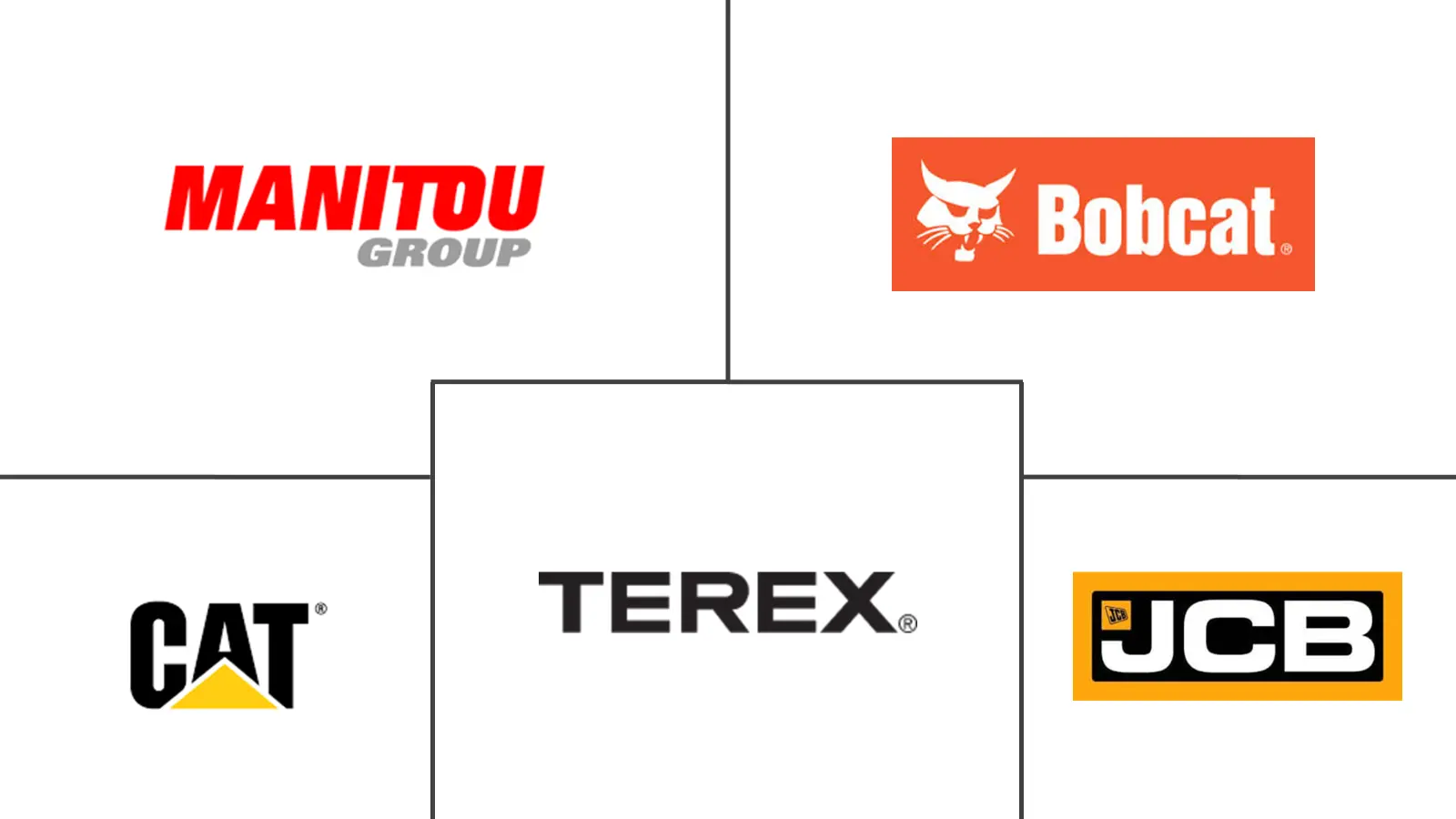 Major players in Telehandlers industry