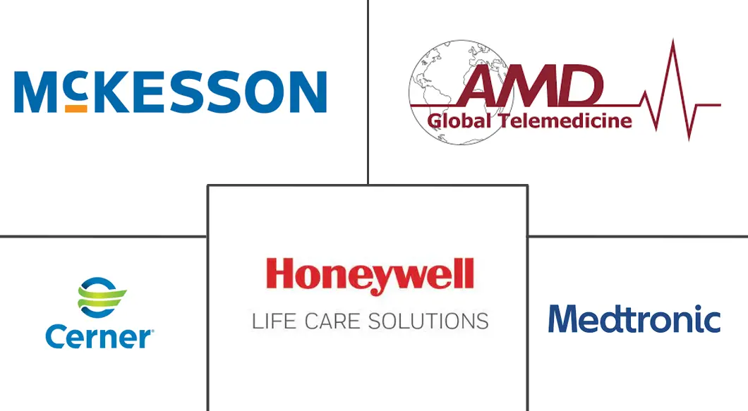  Telehealth Service Market in Middle East and Africa Major Players