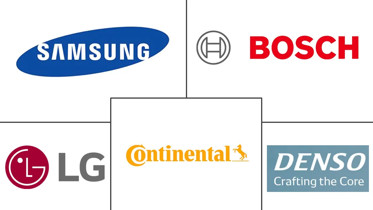Major players in Telematics Control Unit industry
