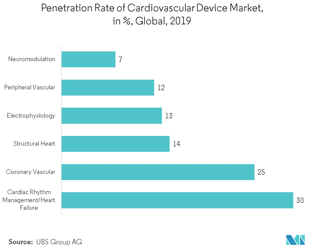 Cuota de mercado de sistemas de telemonitorización