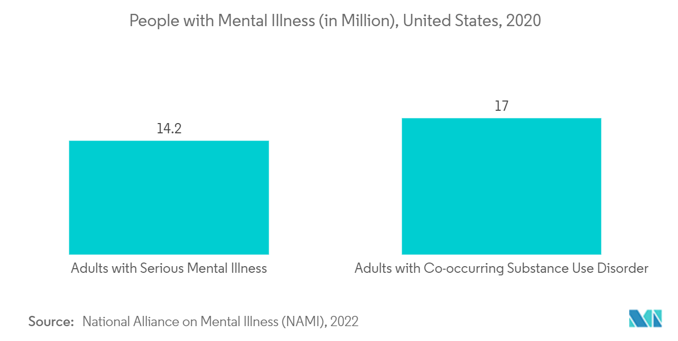 Telepsychiatry Market Share