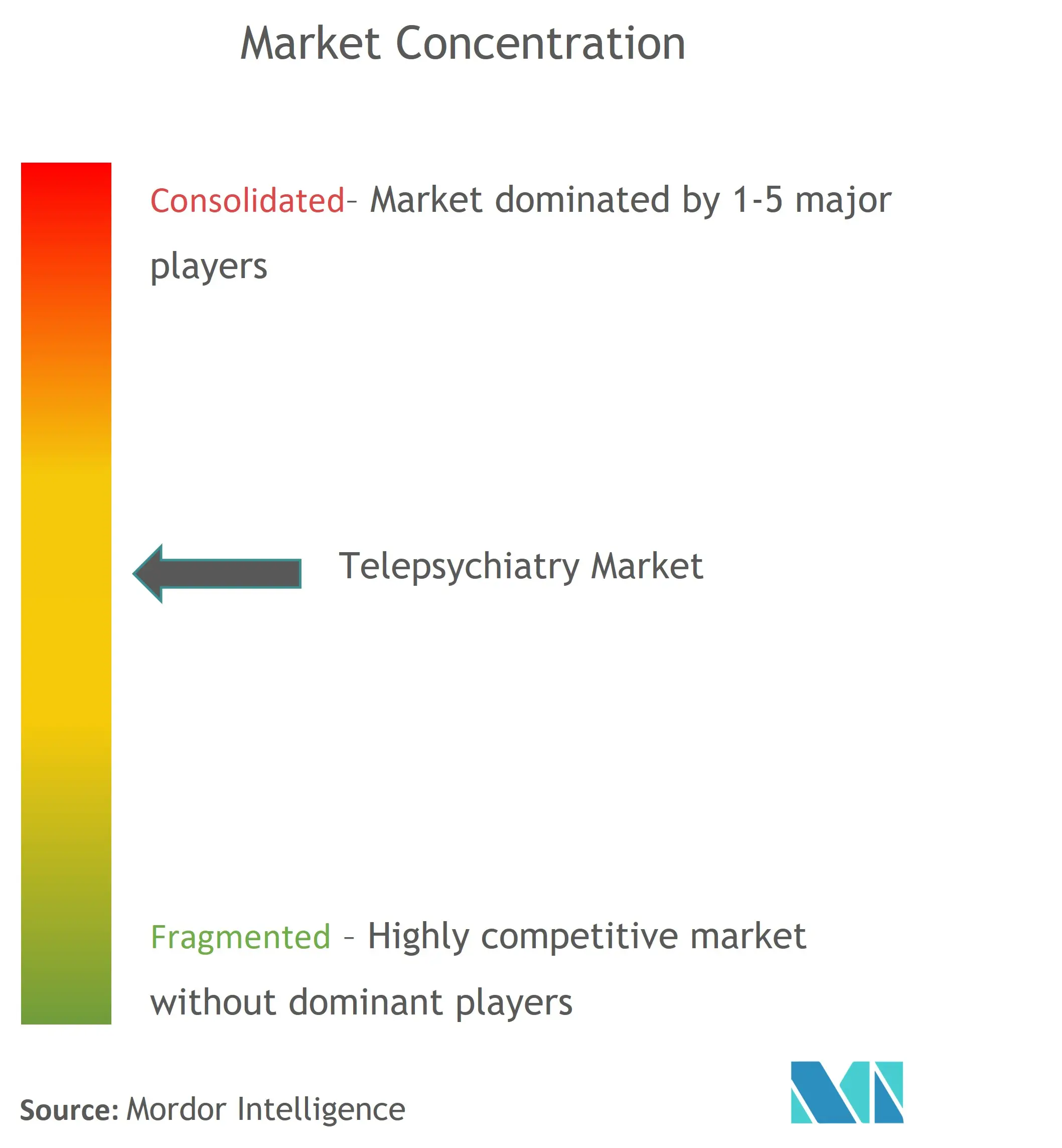 innovaTel, Advanced Telemed Services, SOC Telemed, Iris Telehealth, e-Psychiatry