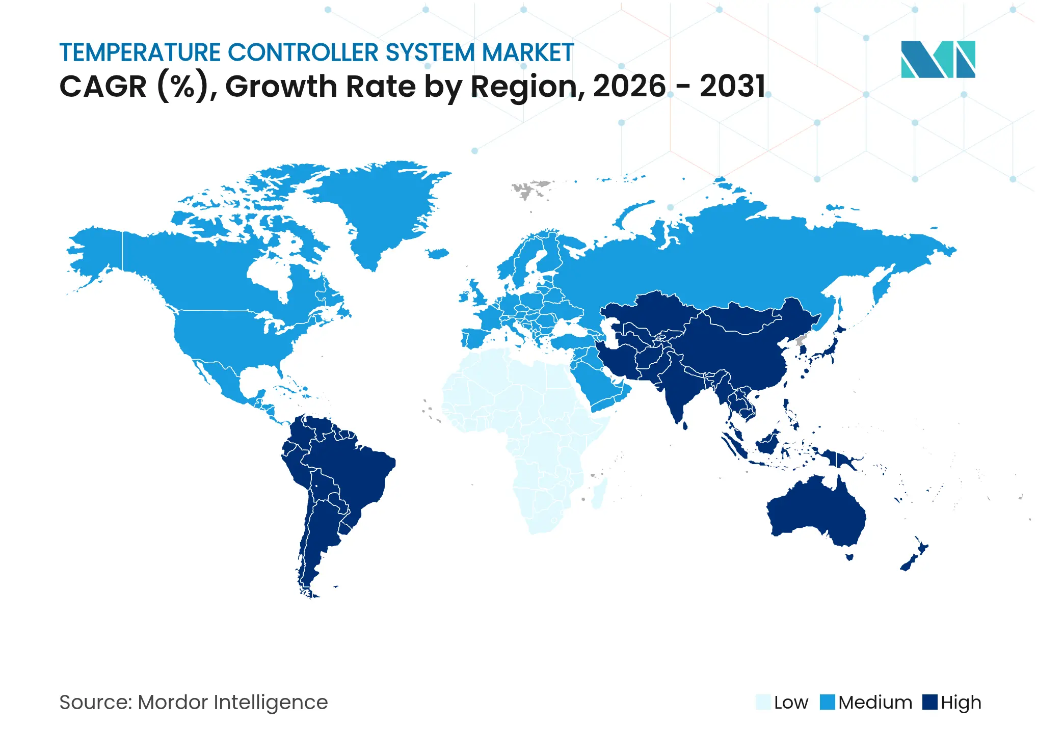 Temperature Controller System Market