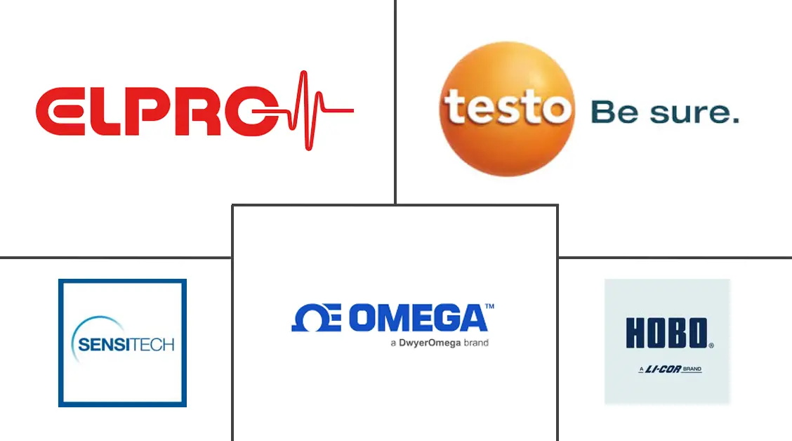 Major players in Temperature Data Logger industry