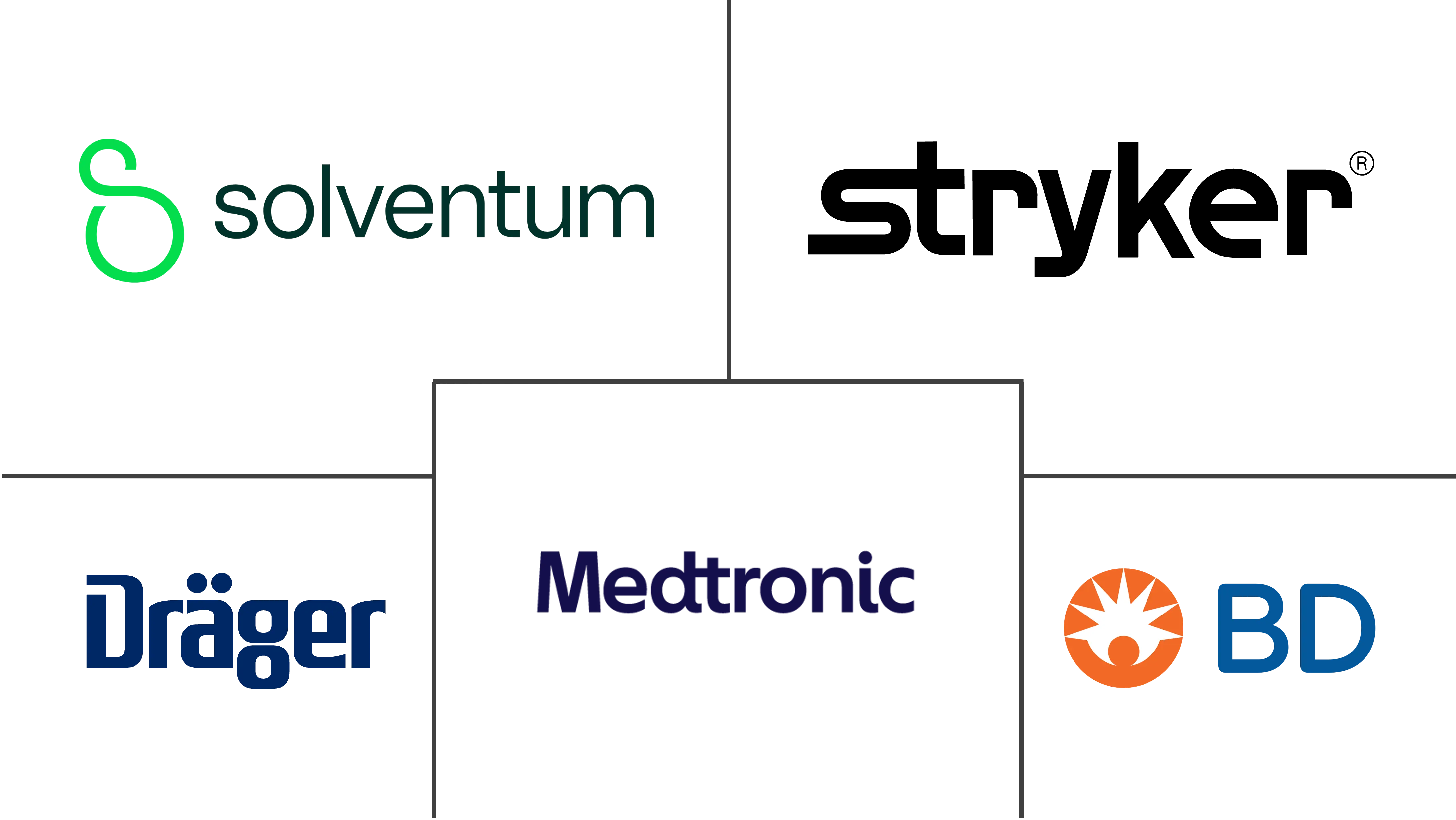 Major players in Temperature Management industry