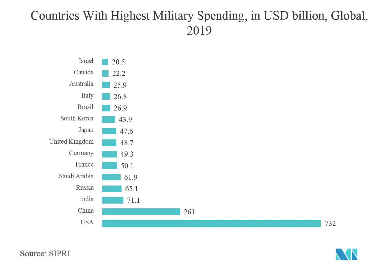 Military Spending.png