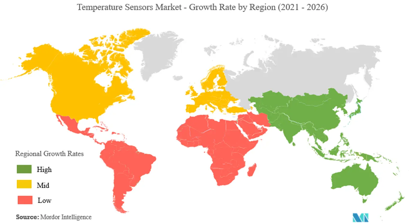 global temperature sensors market
