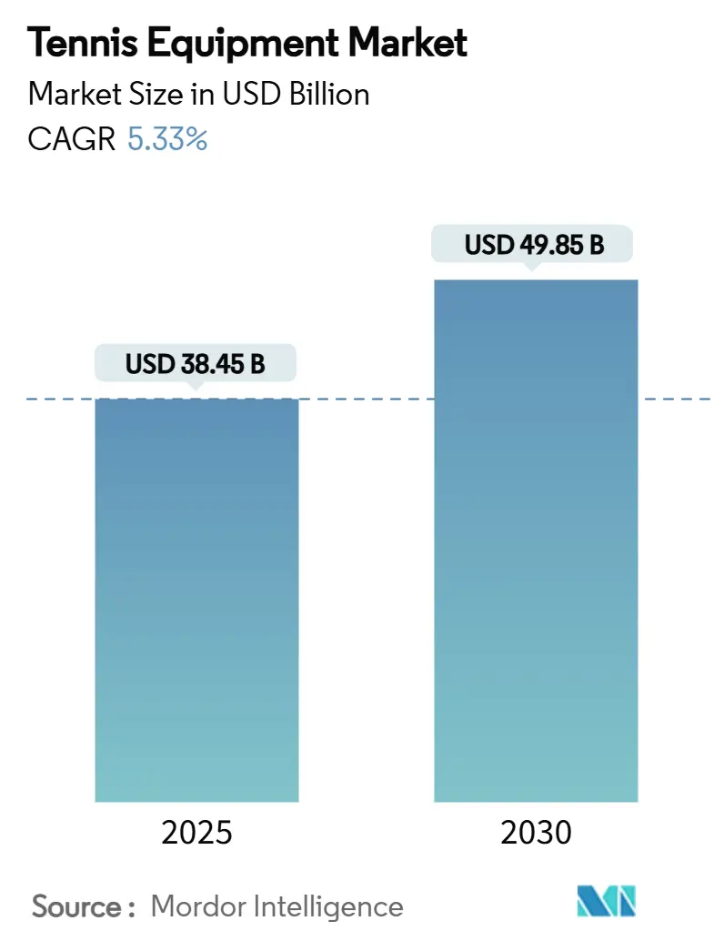 Tennis Equipment Market Size
