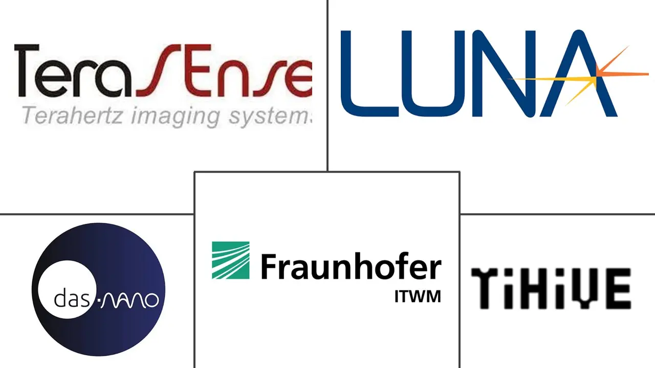 Major players in Terahertz Industrial Inspection Systems industry