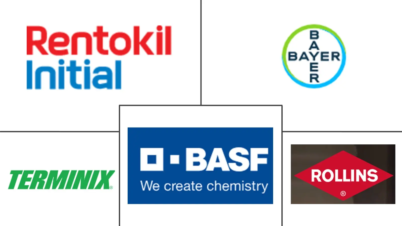 Major players in Termite Control industry