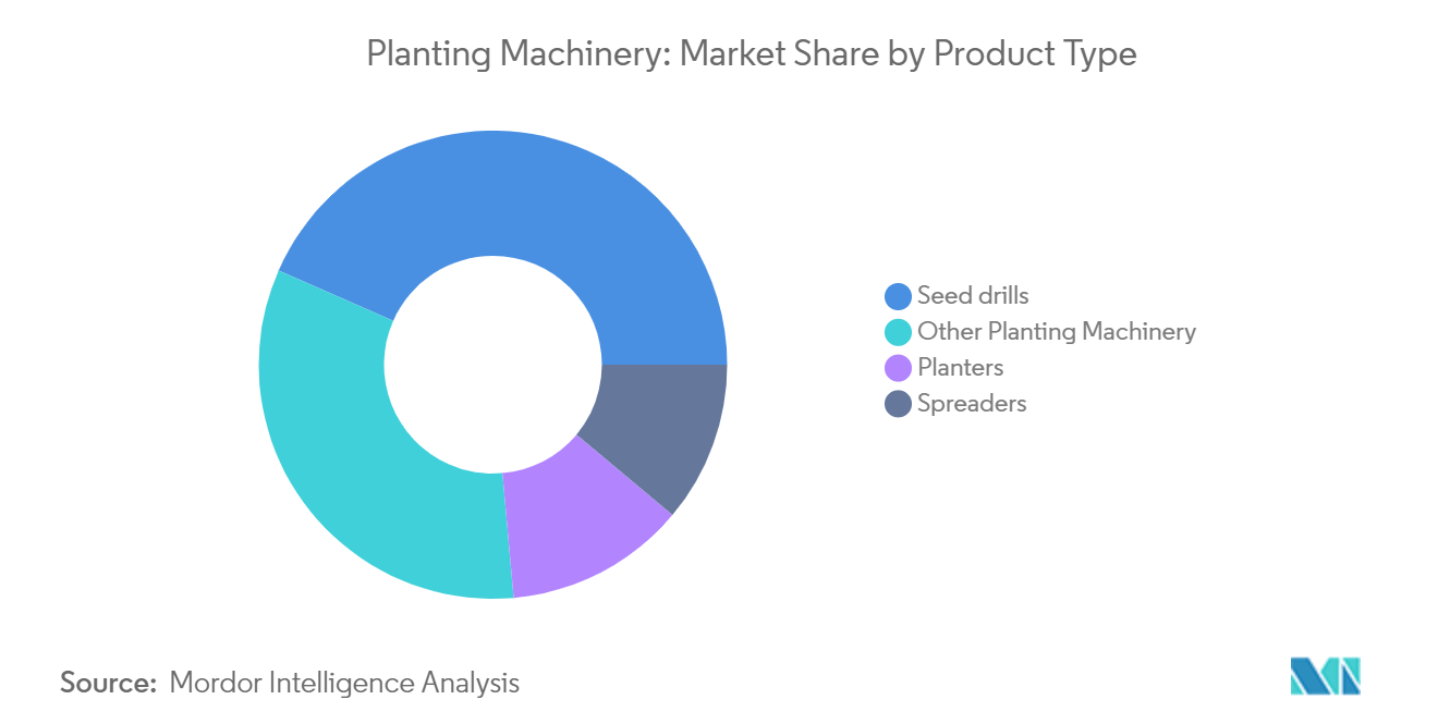 Agricultural Machinery Market