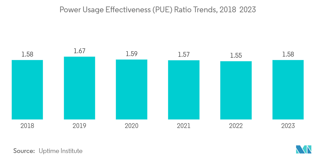 Data Center Liquid Cooling Market