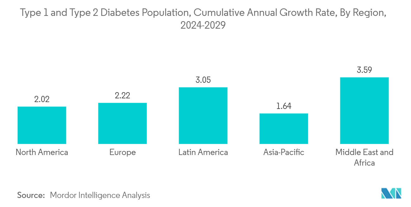 Continuous Glucose Monitoring (CGM) Market