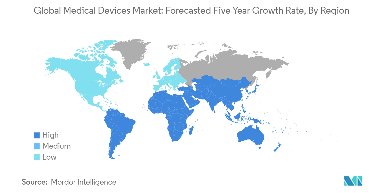 Medical Devices Market