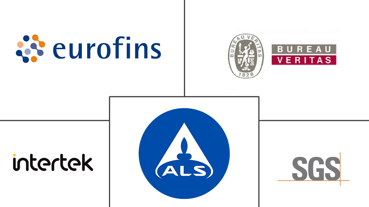 Logo delle aziende correlate