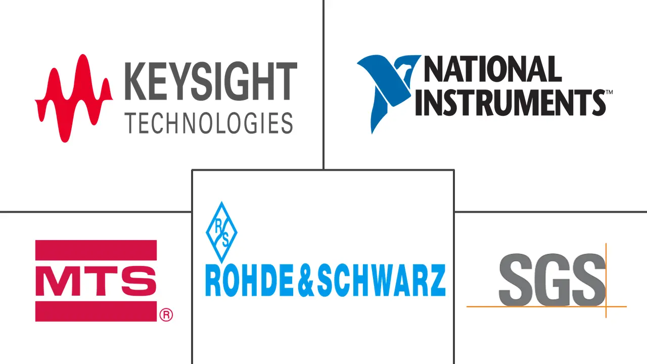 Major players in Testing Equipment and Services industry