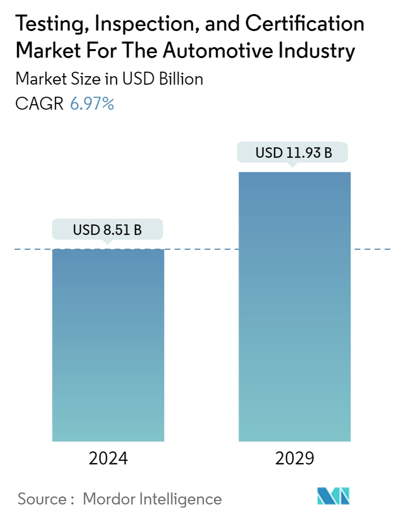 TIC Market For The Automotive Industry  Summary