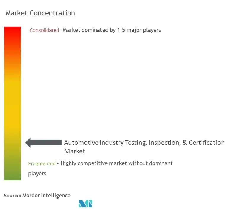 Testing, Inspection, And Certification Market Concentration