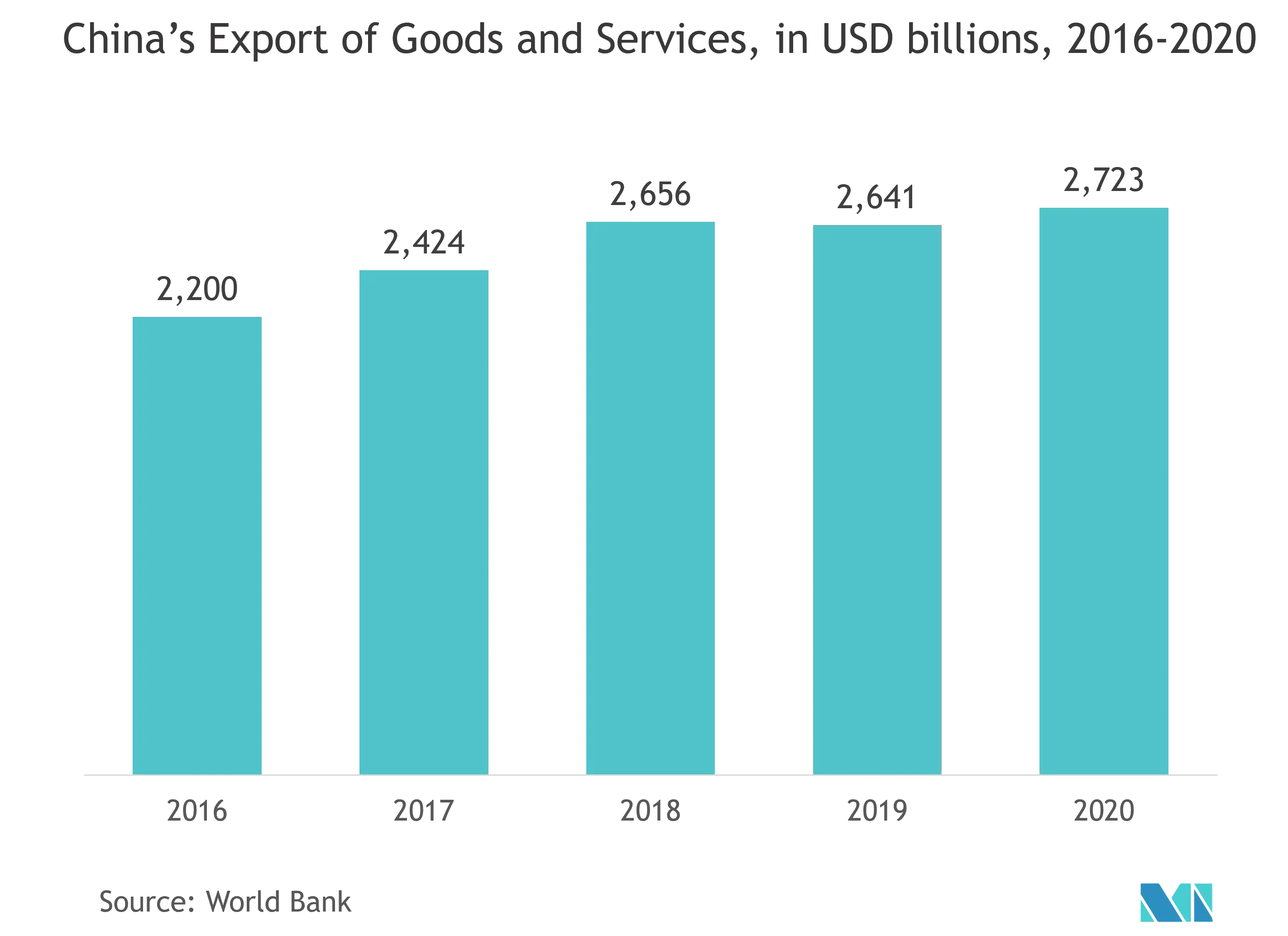 China's Export.png