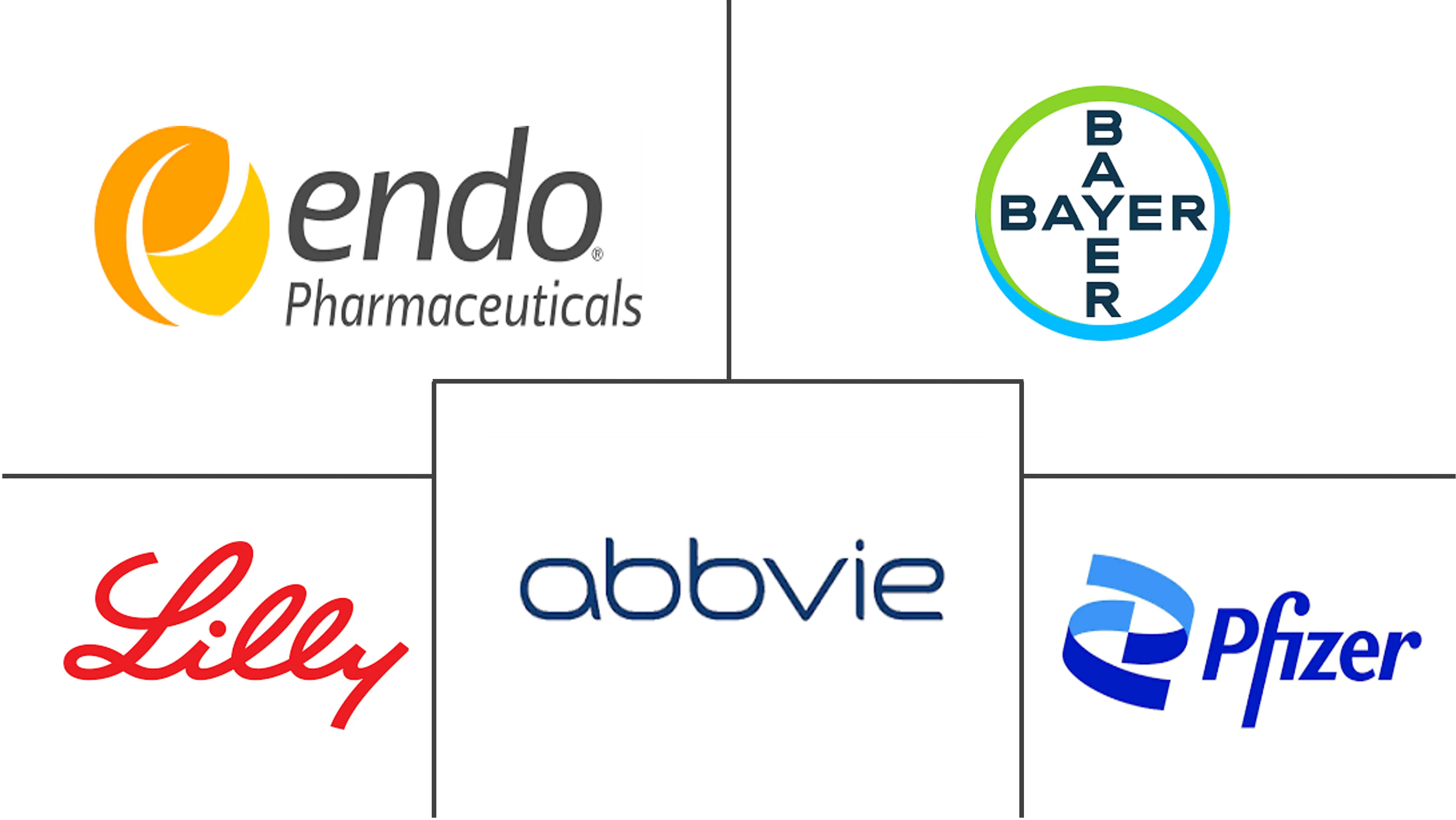 Major players in Testosterone Replacement Therapy industry