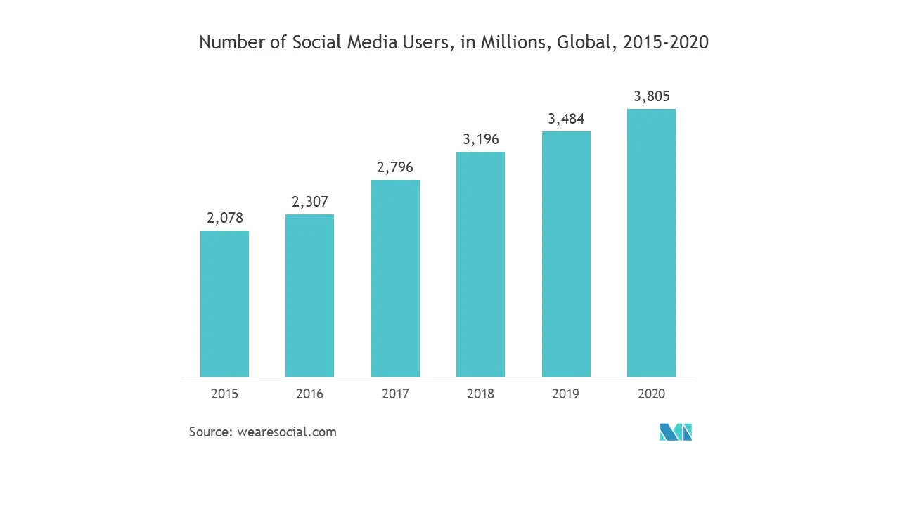 Text Analytics Market Forecast