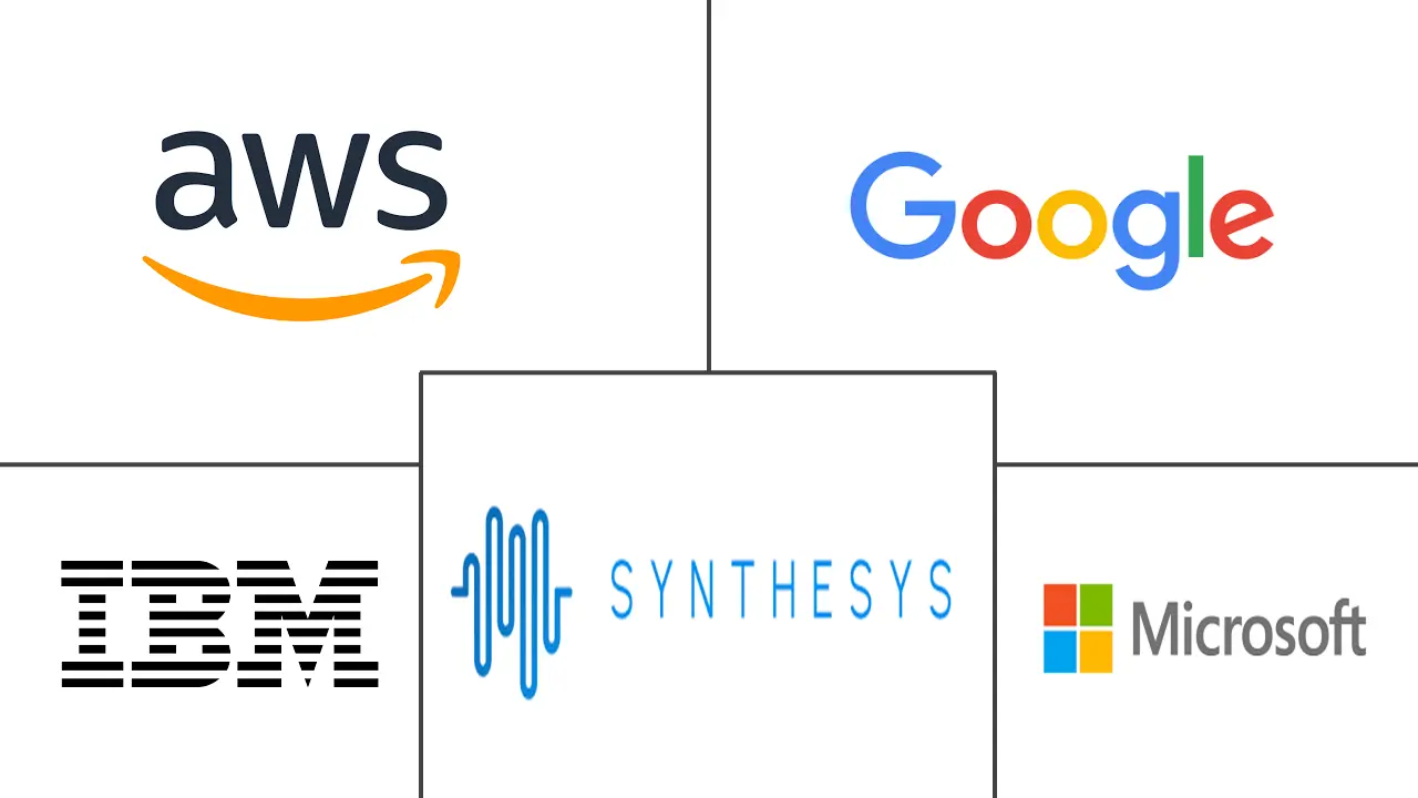 Text-to-Speech Market Major Players