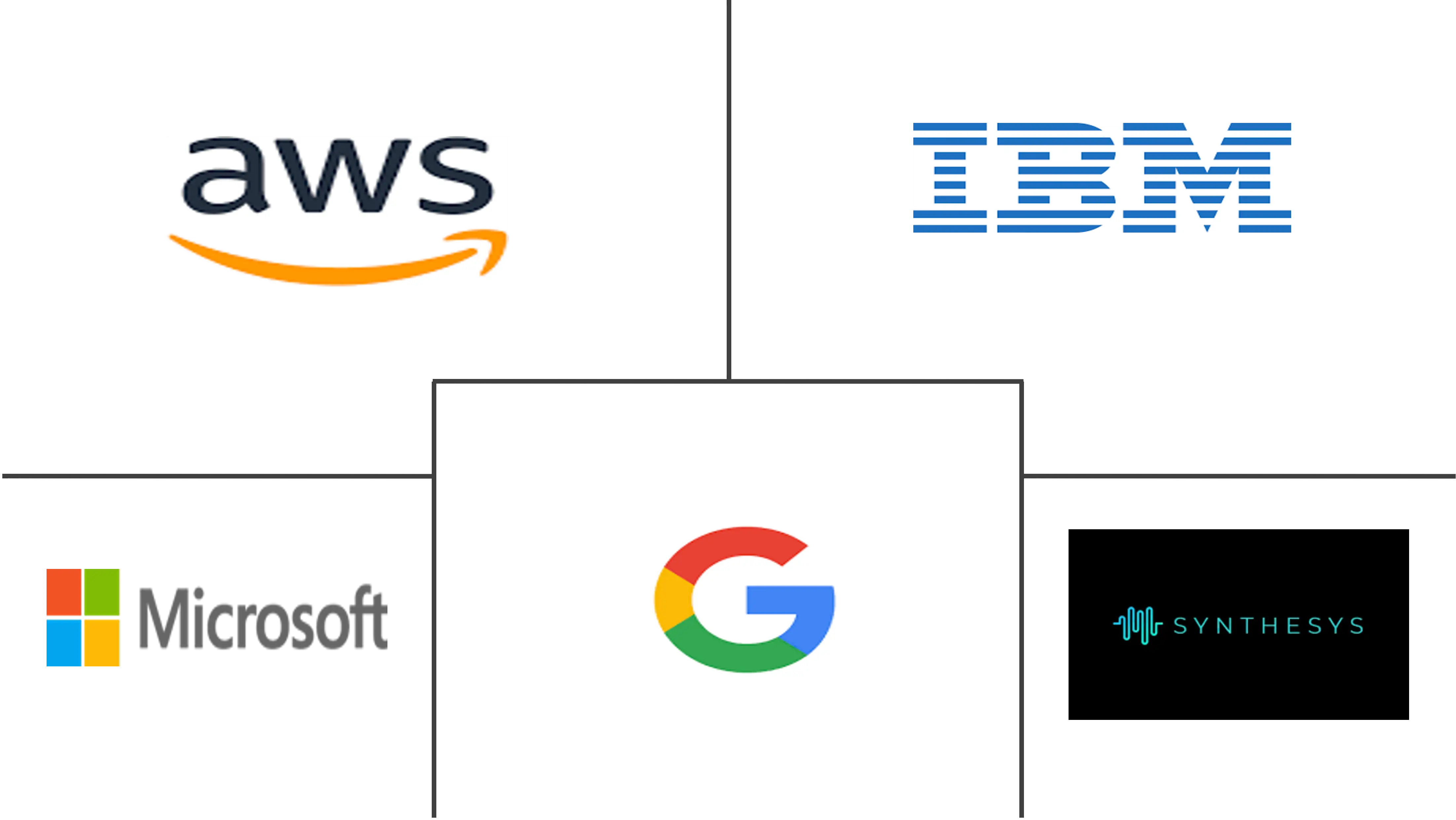 Text-to-Speech Market Major Players