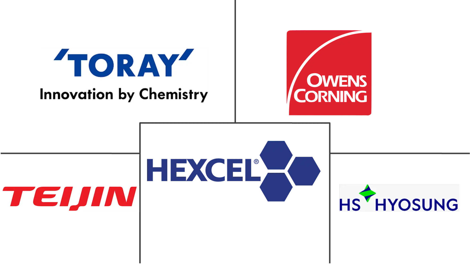 Textile Composites Market Major Players