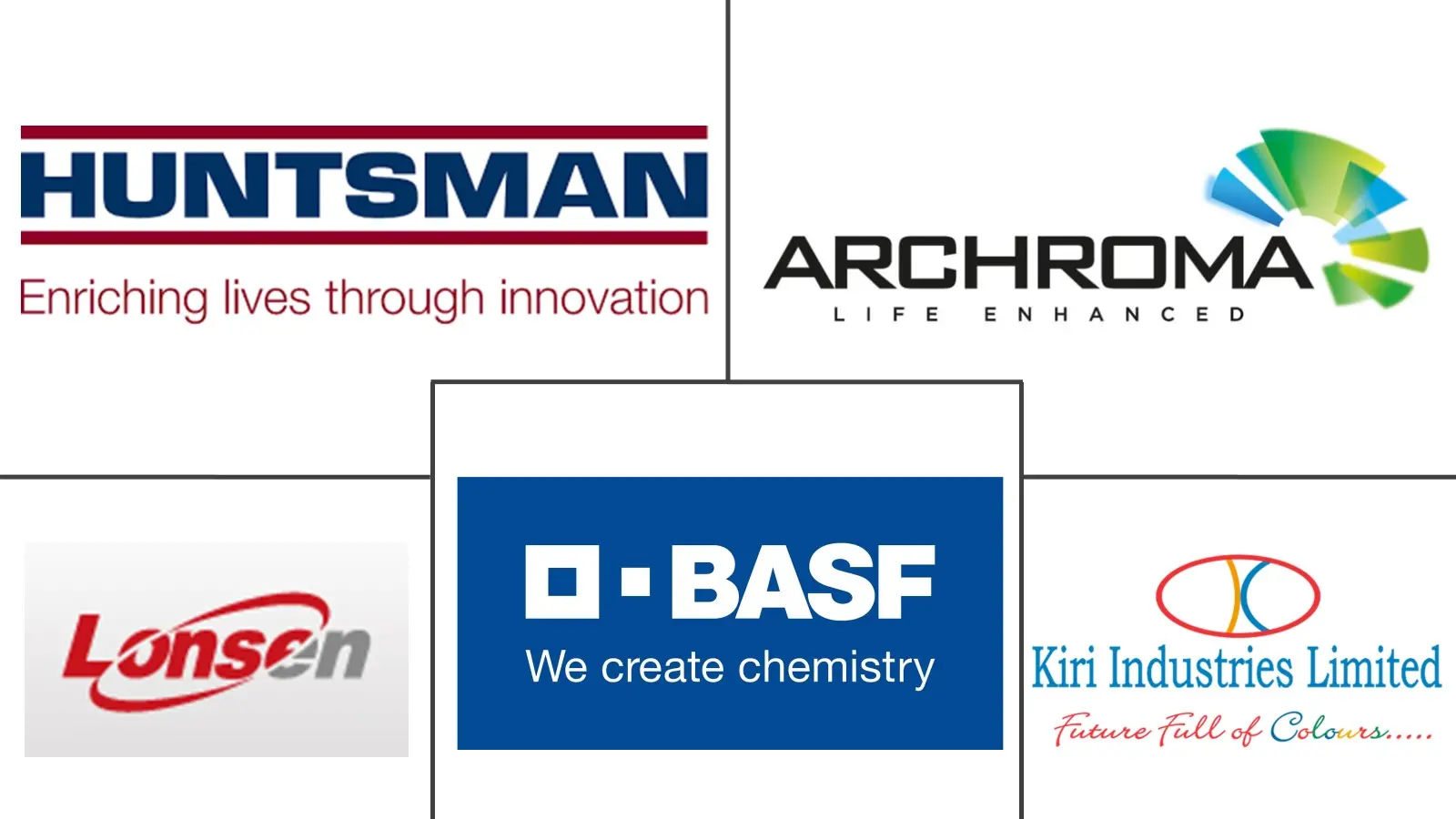 Top Textile Dye Major Players