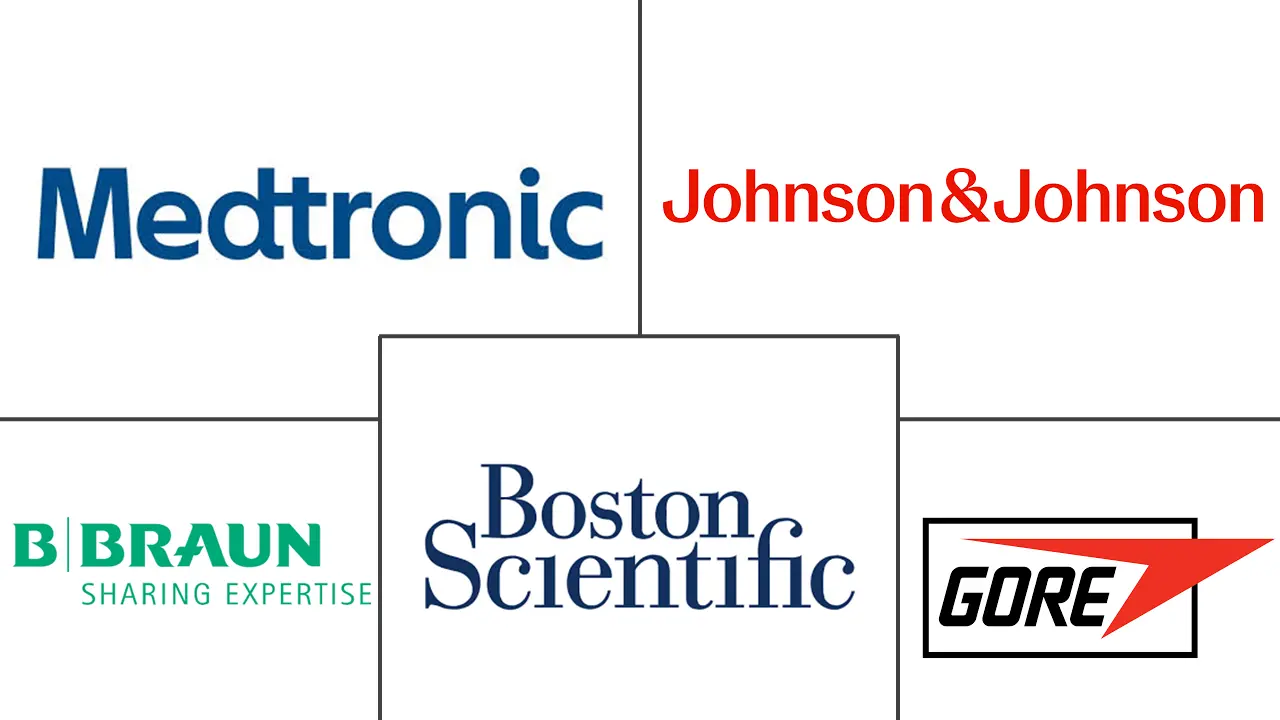 Major players in Textile Implants industry