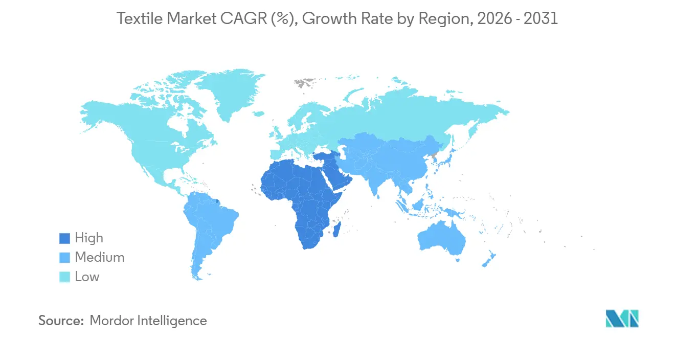 Textile Market CAGR (%), Growth Rate by Region