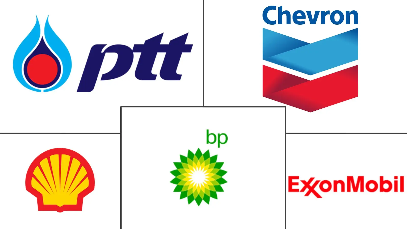 Major players in 바카라사이트 벳위즈 Automotive Lubricants industry