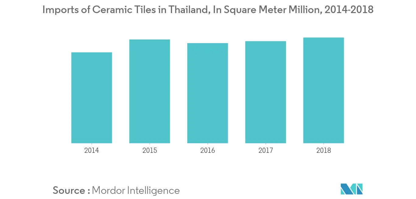 Thailand Ceramic Tiles 1