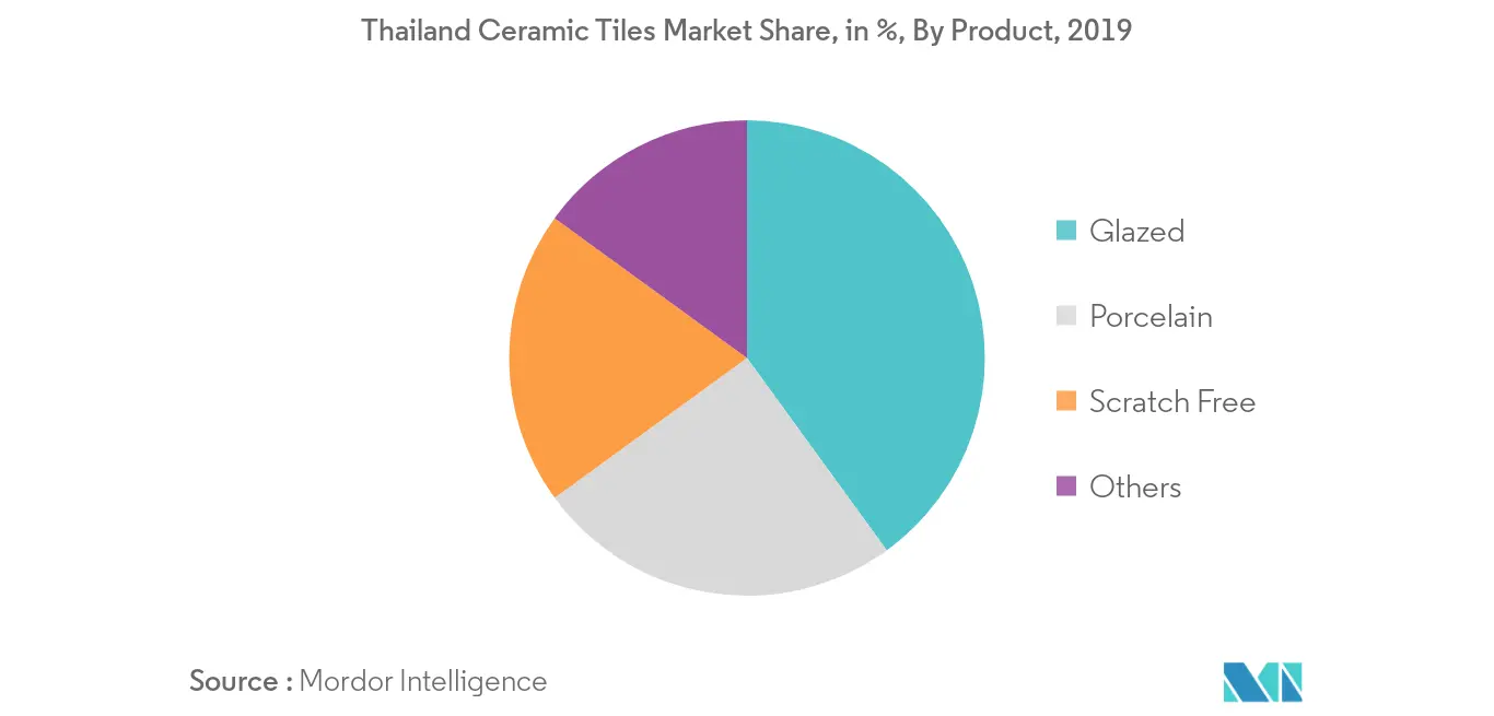 Thailand Ceramic Tiles 2