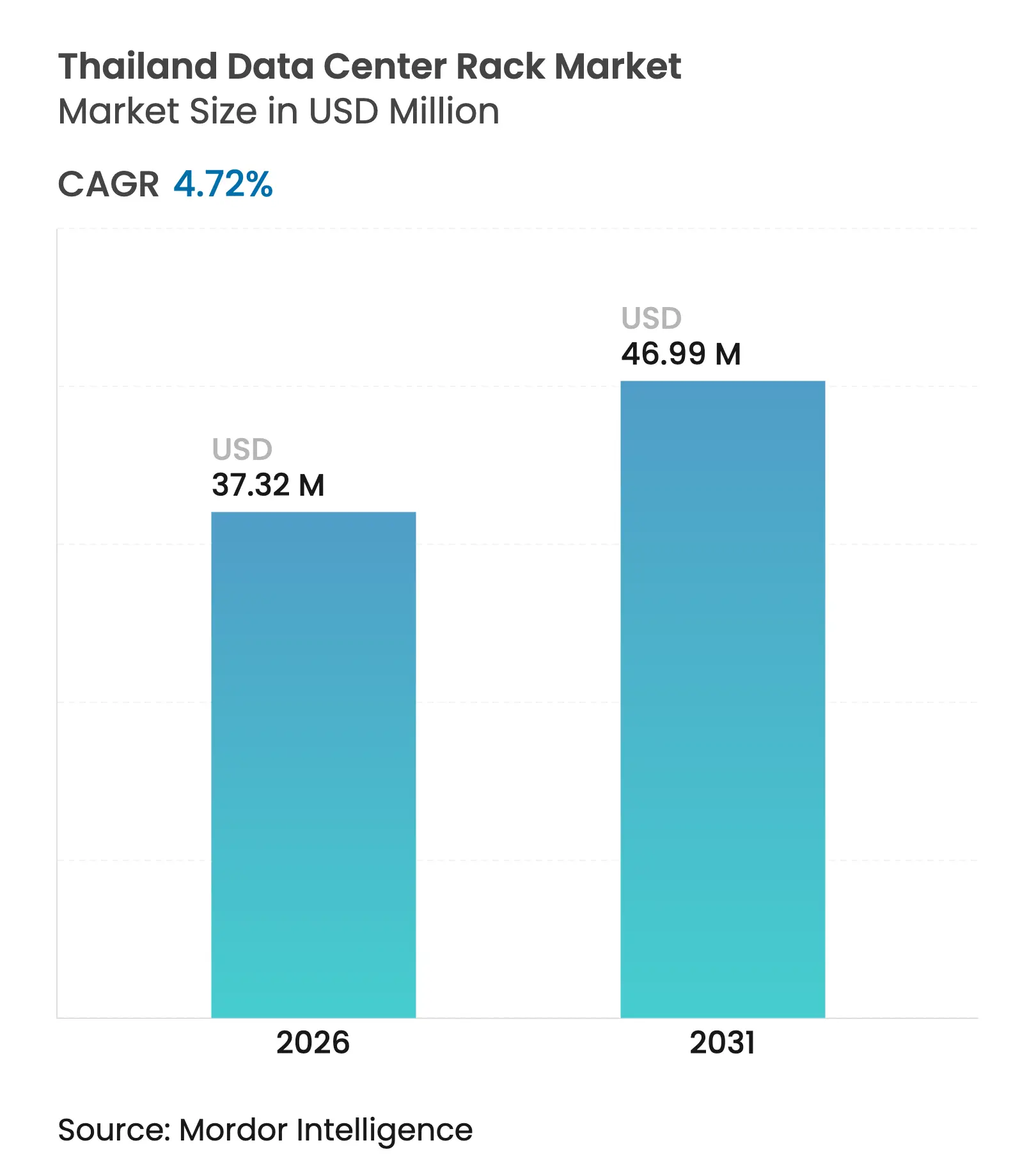 Thailand Data Center Rack Market (2025 - 2030)