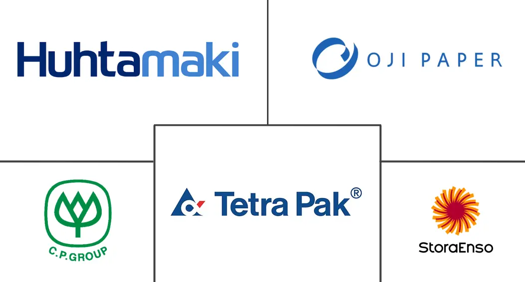 Thailand Folding Carton Packaging Market Major Players