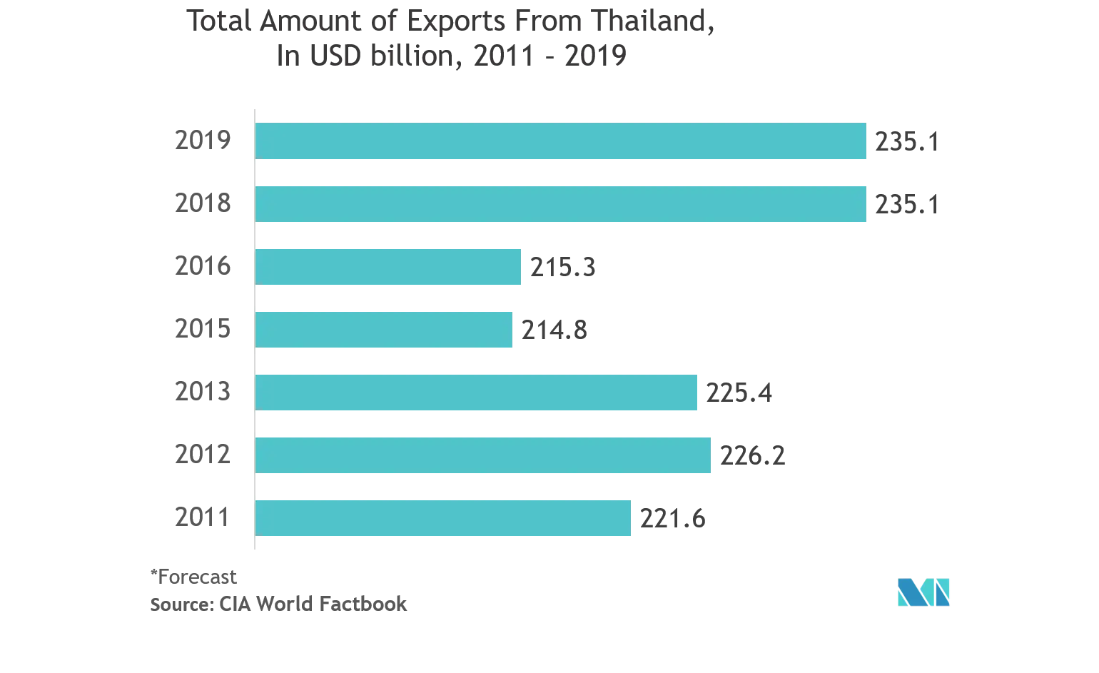Thai graph 2.png