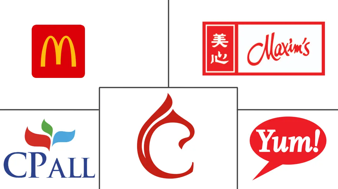 Major players in Thailand Foodservice industry