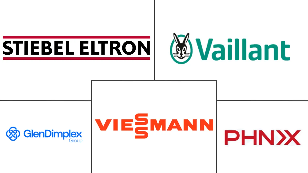 Major players in Thailand Heat Pump industry