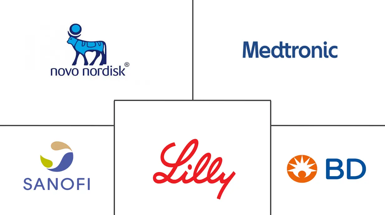 Major players in Thailand Insulin Drugs and Delivery Devices industry