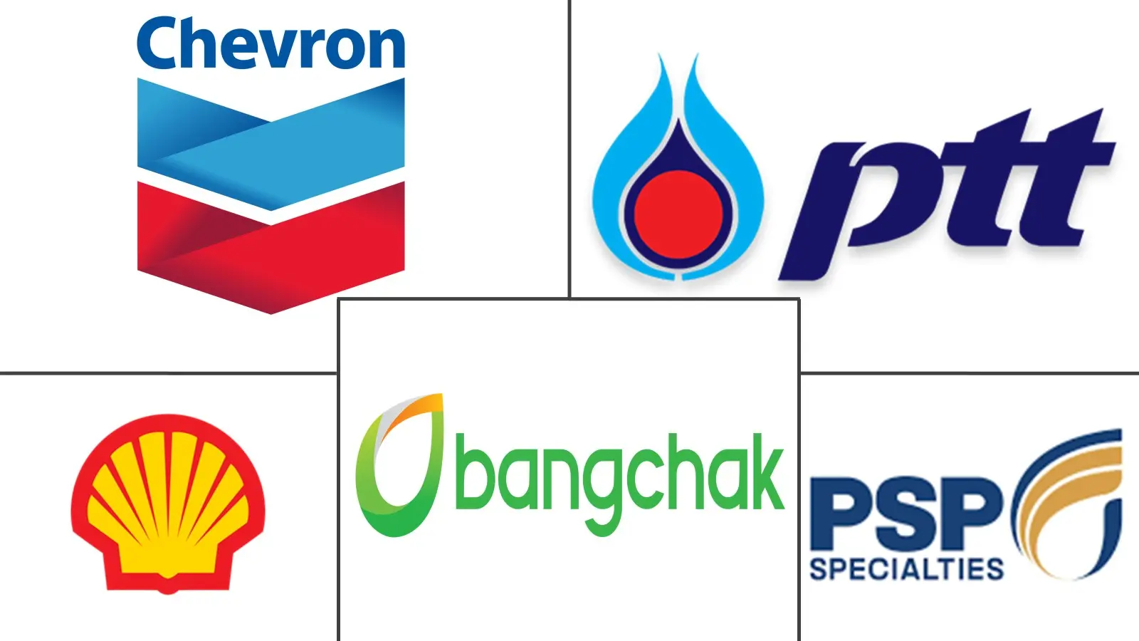 Major players in Thailand Lubricants industry