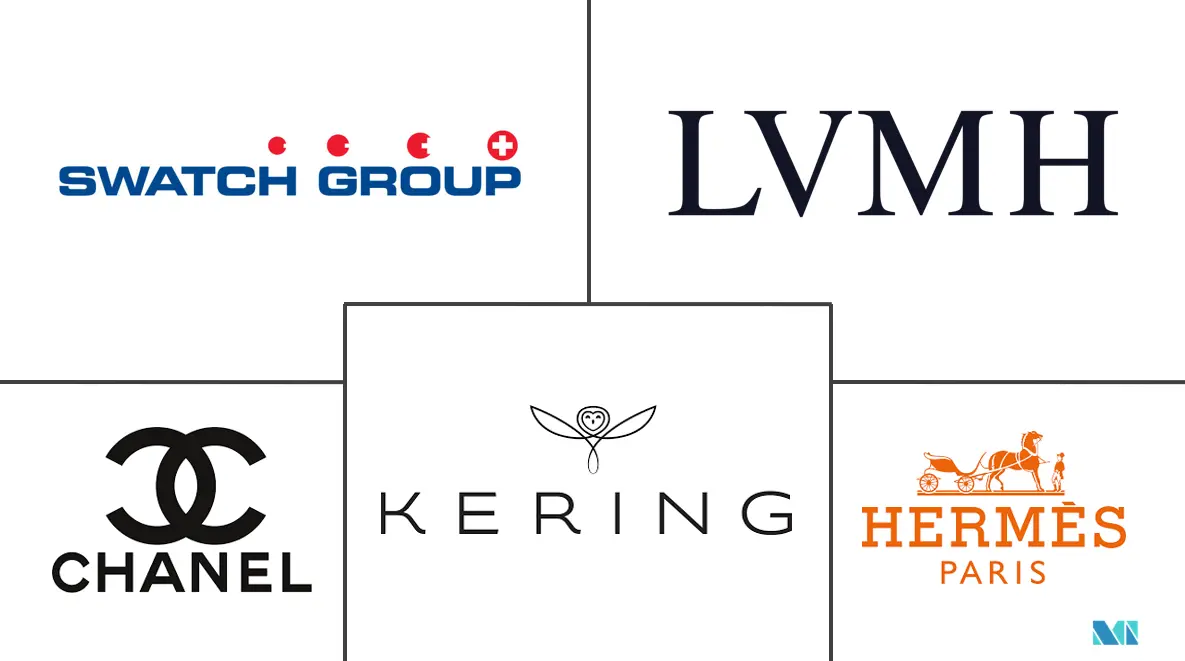Thailand Luxury Goods Market Key players