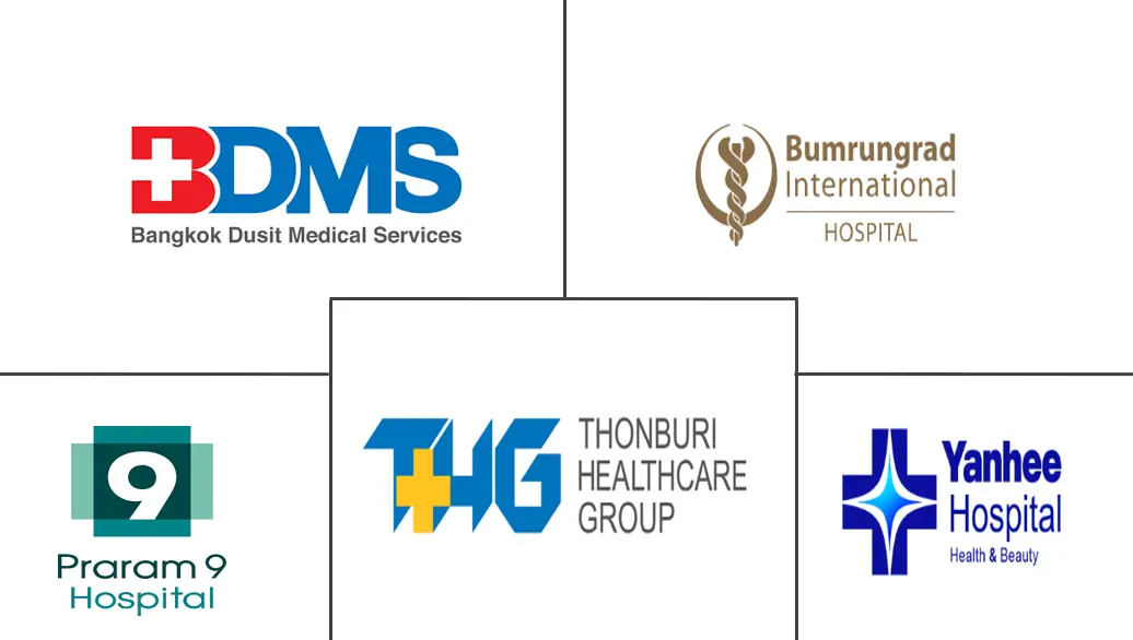 Major players in Thailand Medical and Wellness Tourism industry