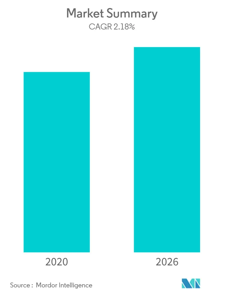 Thailand oil and gas downstream - market summary